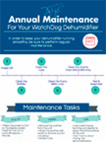 WatchDog Annual Maintenance (1st Generation)