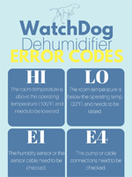 WatchDog Dehumidifier Error Codes